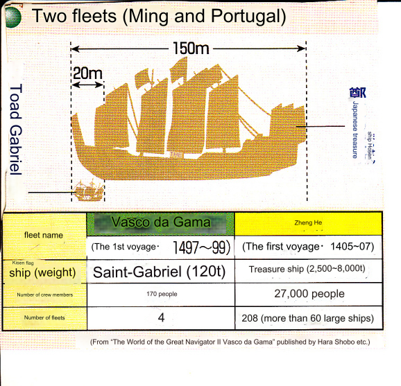 Gigantism vs. Practicality: A Historical Perspective on Exploration and Warfare